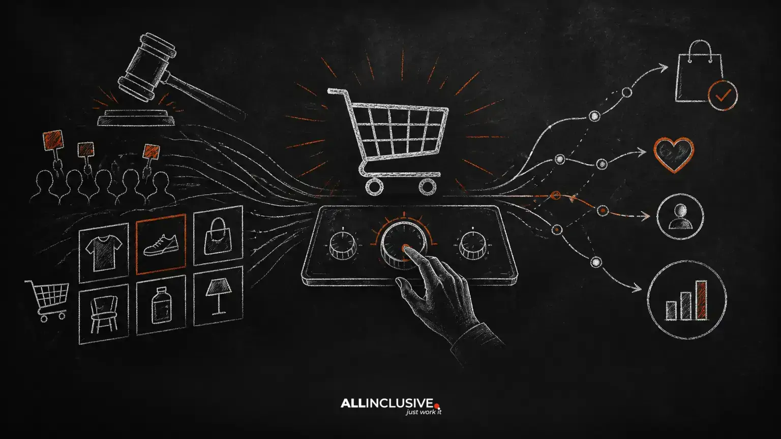 2025 Ecommerce PPC Marketing: Key Trends That Will Shape Your Strategy
