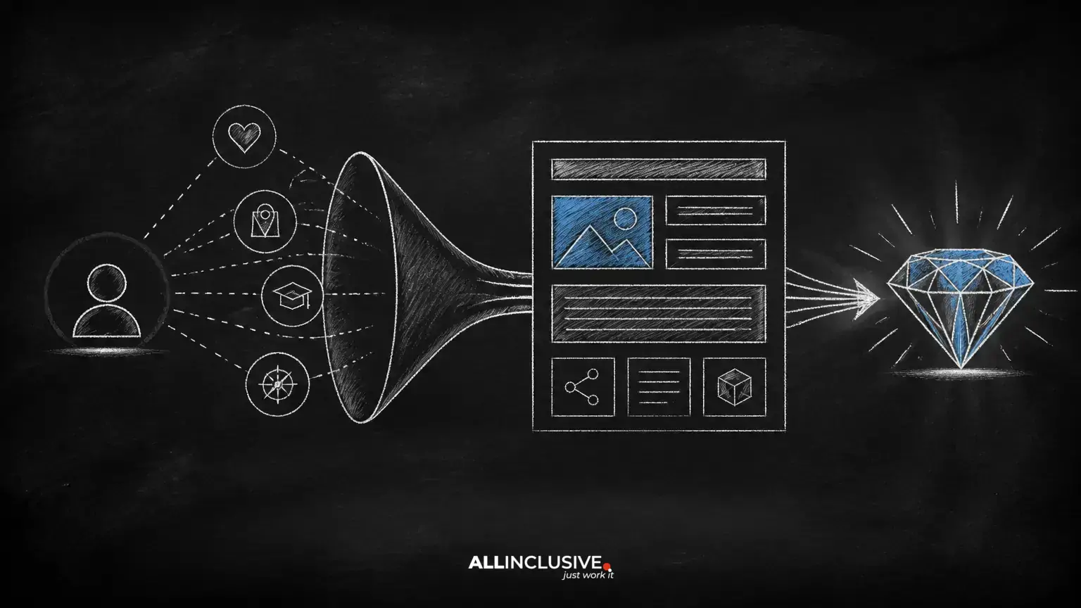 Advanced On-Page SEO: A Practical Framework for Intent, Structure, and Relevance