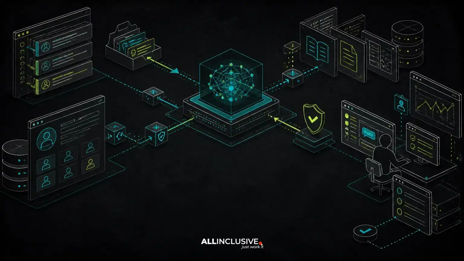 AI Customer Support Integration: Connect Models to Tickets, Knowledge and CRM Data