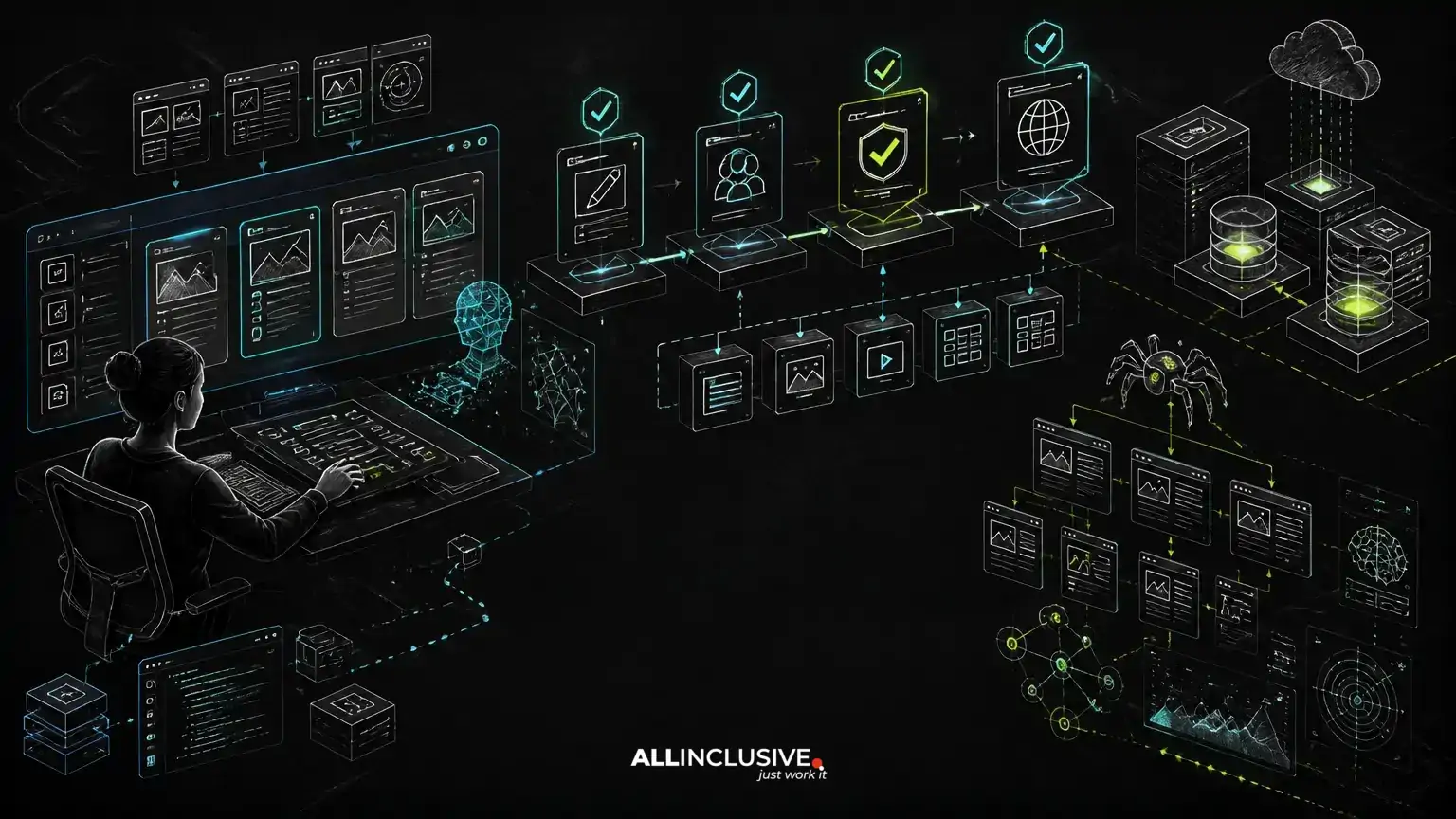 AI-Assisted Editorial Workflows in a Custom CMS Without Losing Human Control