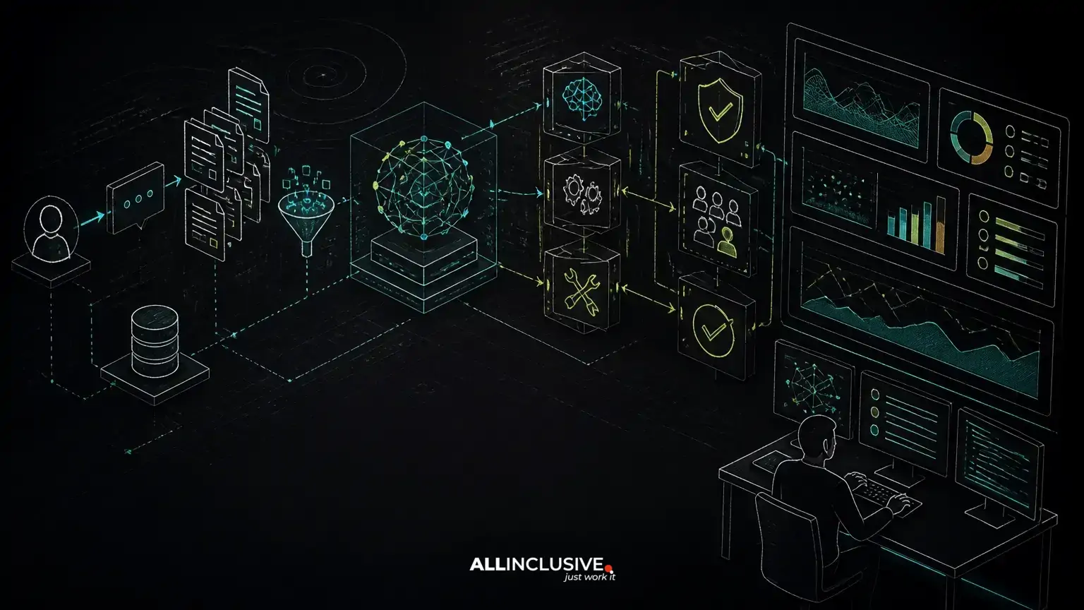 AI Evaluation Frameworks: How to Measure Quality Before Users Do