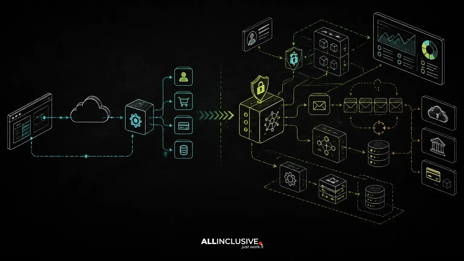 API Development Cost: What Makes an Integration Simple or Expensive