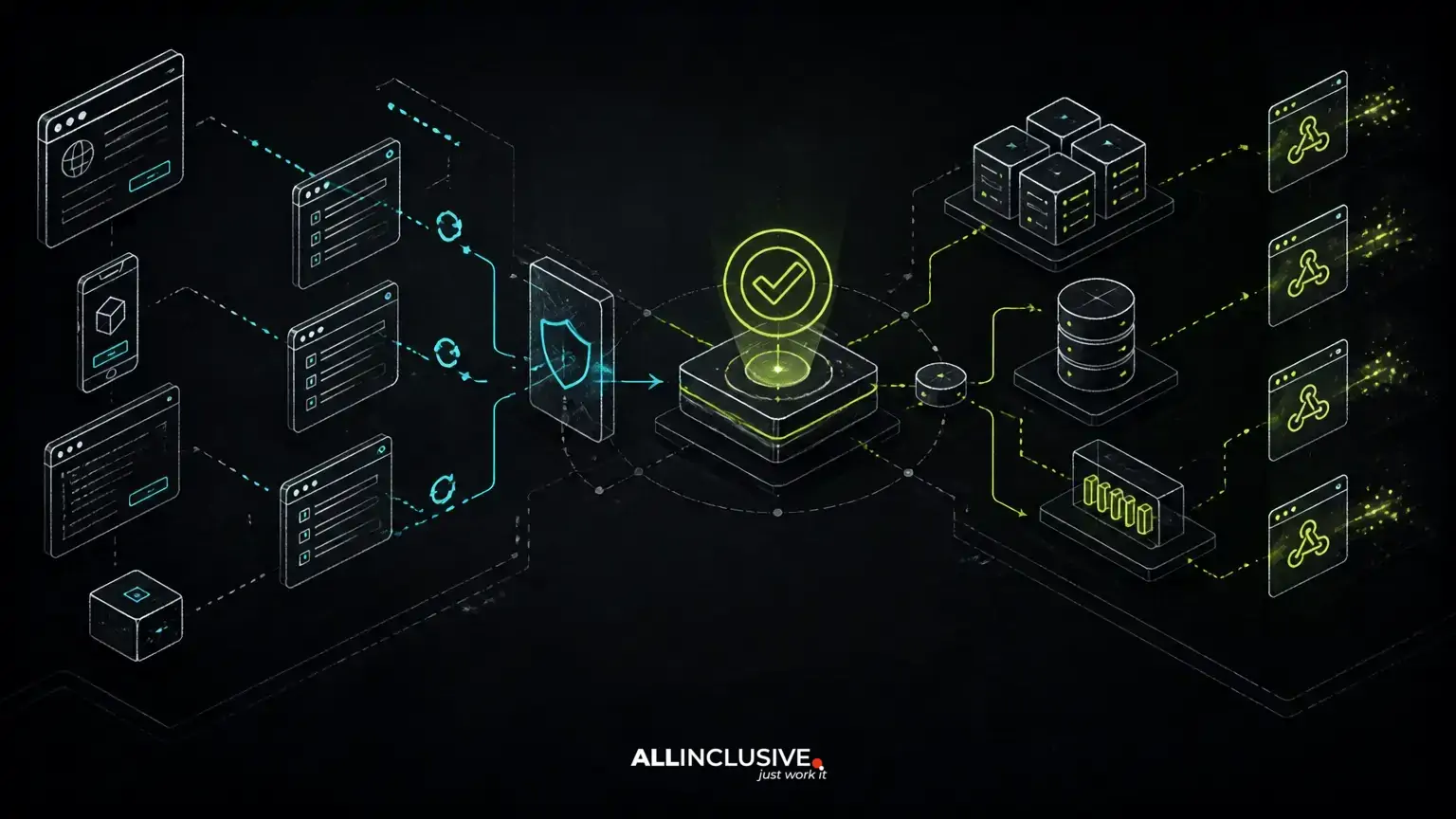 API Idempotency: Preventing Duplicate Payments, Orders and Side Effects