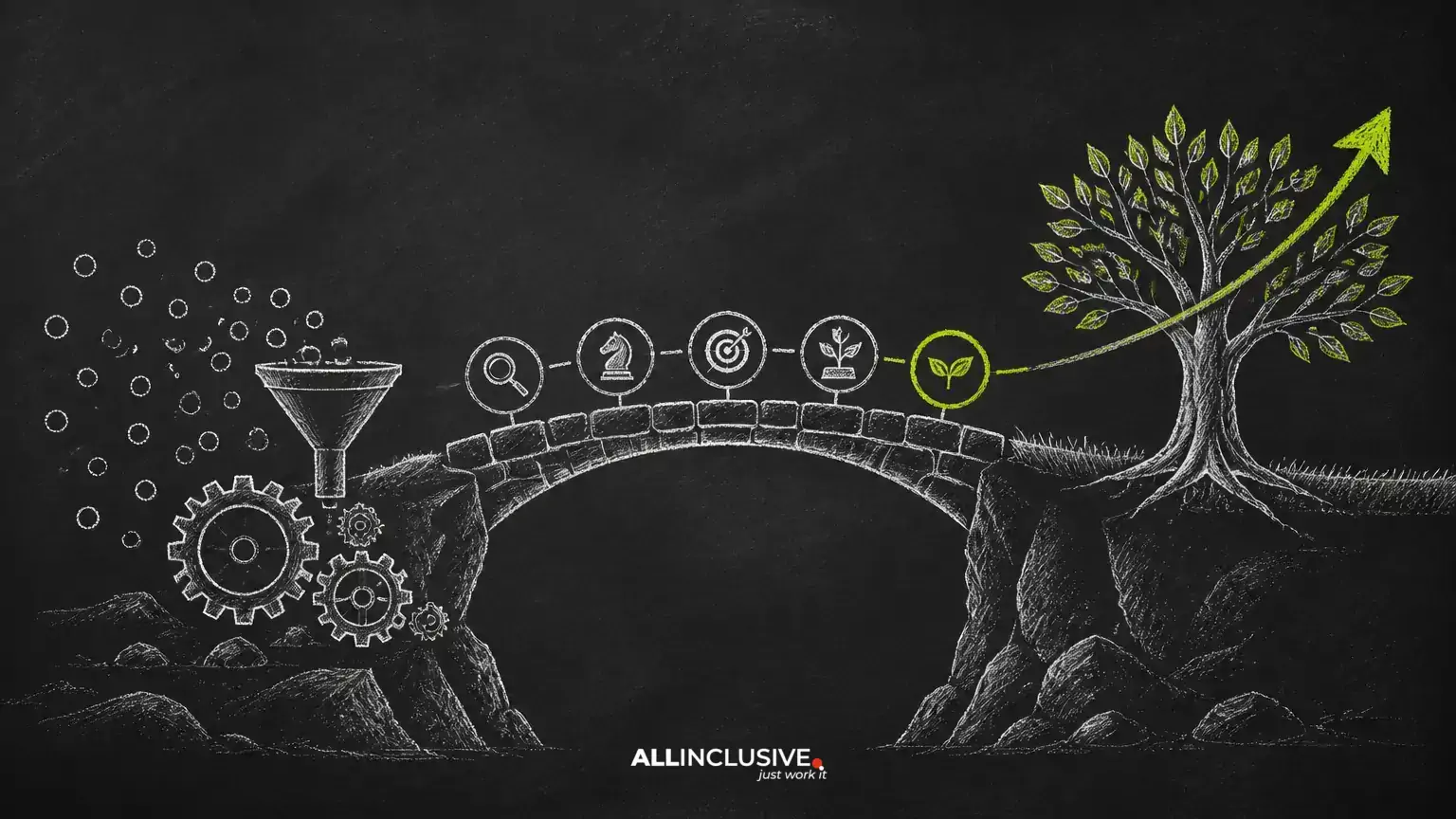 B2B SEO Strategy: A Practical Framework for Sustainable Growth