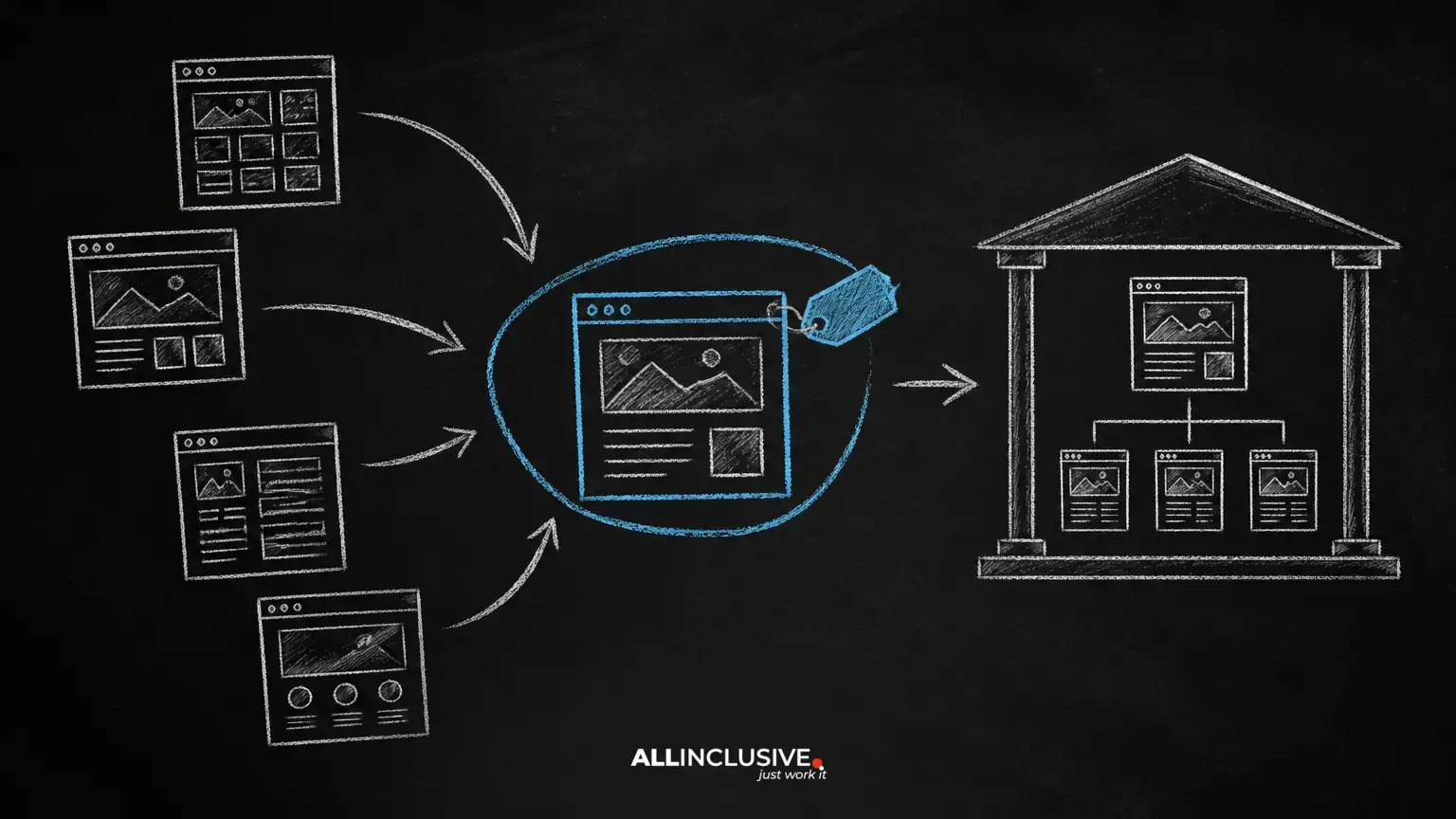 Canonical URLs for Custom CMS SEO: A Practical Guide to Canonical Tags
