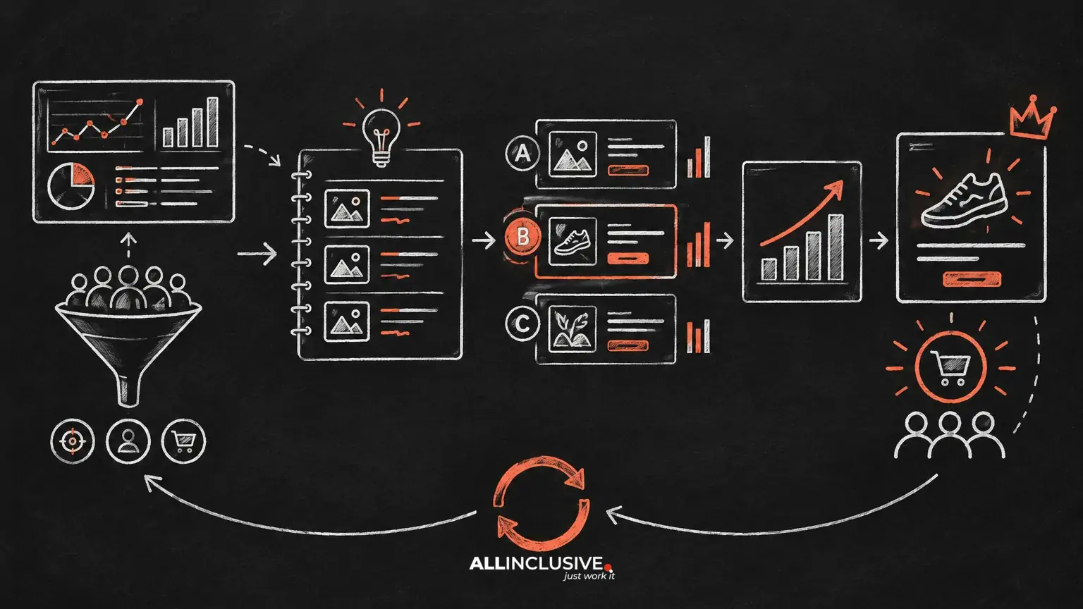 Creative Iteration: Turning Ad Data Into the Next Winning Concept