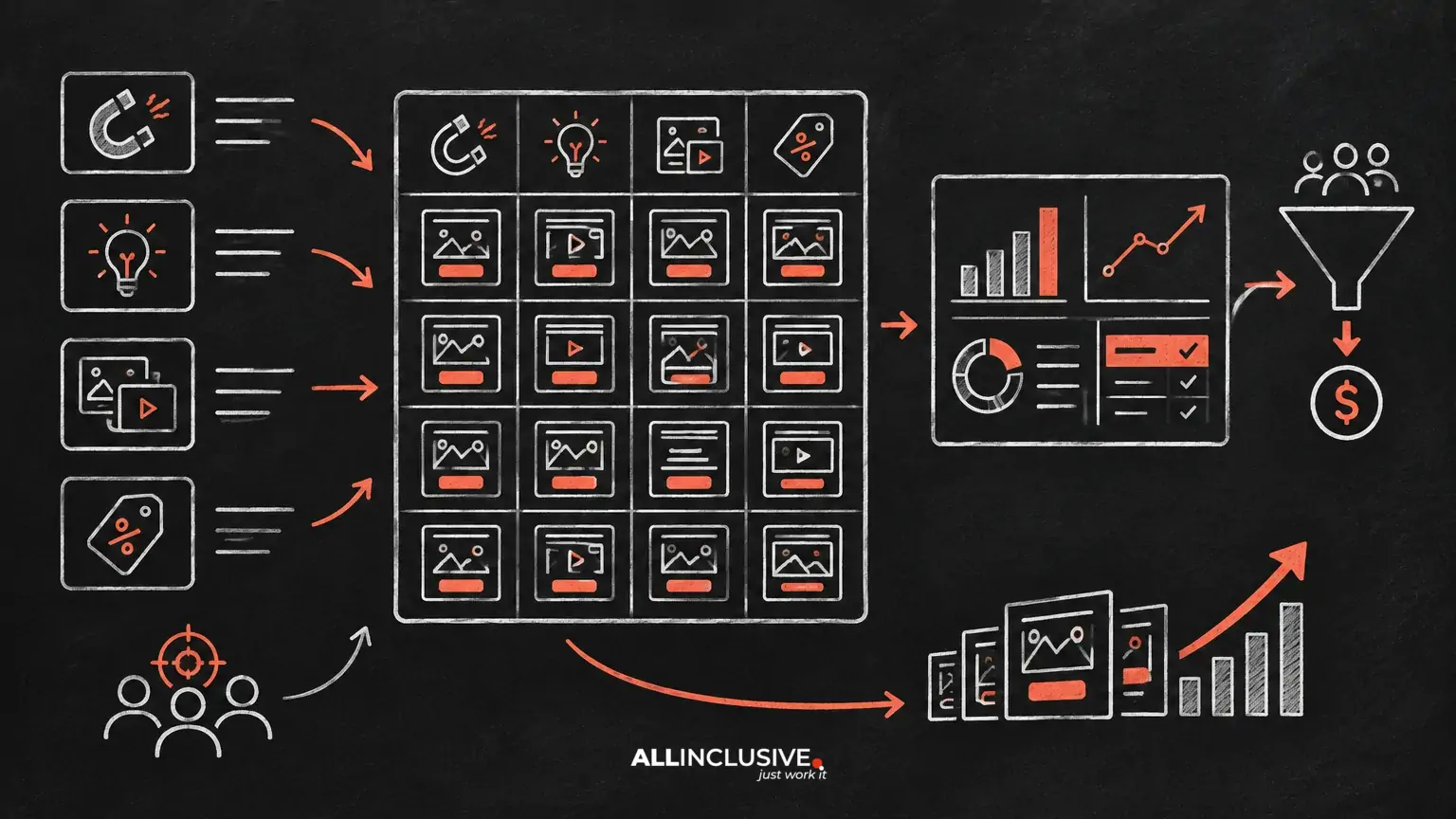 Creative Test Matrix: Hooks, Angles, Formats and Offers