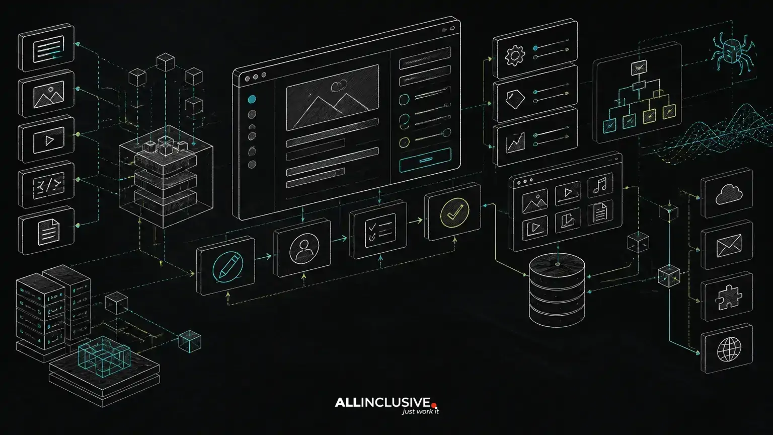 Custom CMS Development Cost: Content Models, Workflows and Integrations Explained