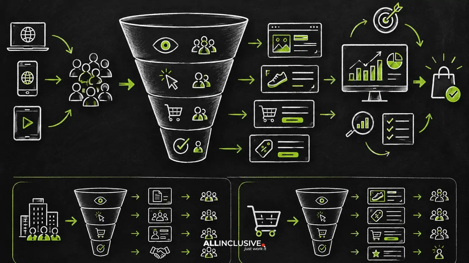 Custom Remarketing Strategies by Funnel Stage