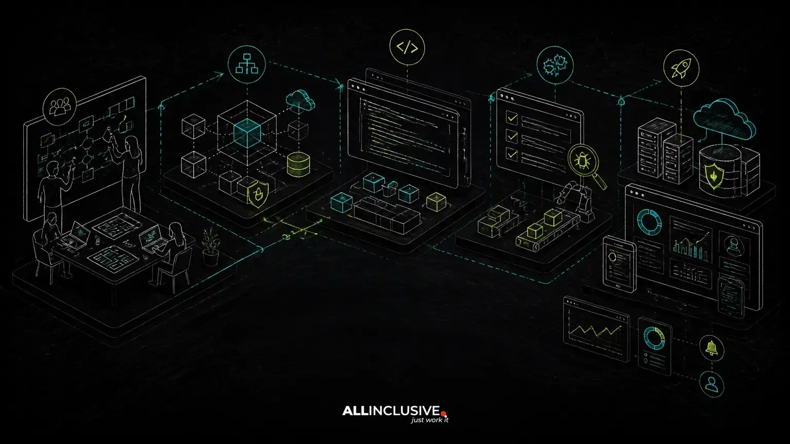 From Discovery to Launch: A Practical Custom Web Application Development Process