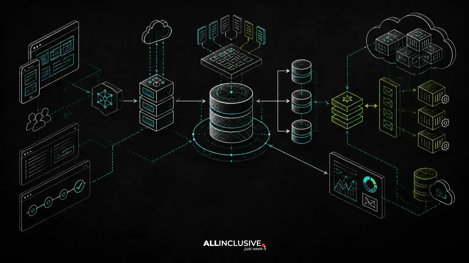 Database Scaling for Web Applications: Indexes, Replicas, Caching and Partitioning