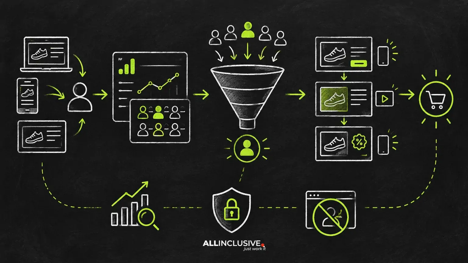 GA4 Remarketing Audiences: Setup, Strategy and Common Mistakes