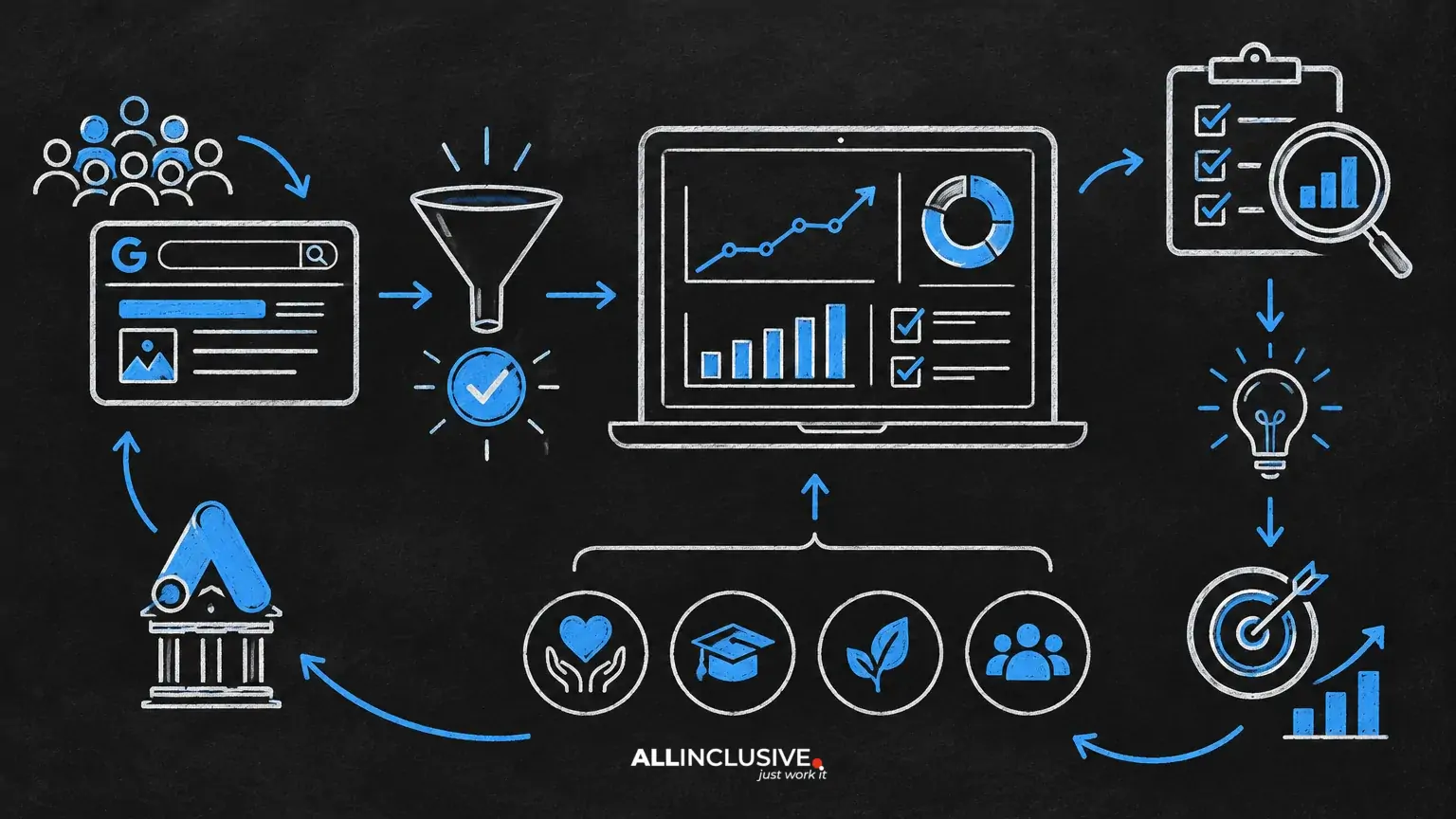 Google Ad Grants Conversion Tracking: What to Measure and Why
