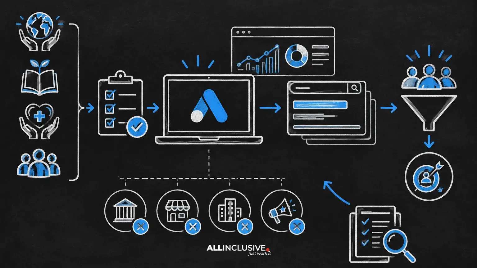 Google Ad Grants Eligibility: Which Nonprofits Can Apply?