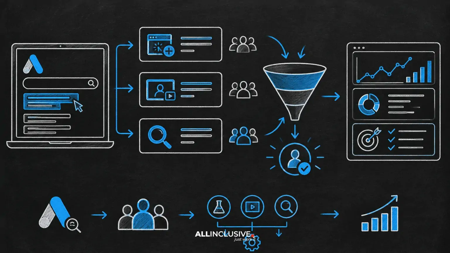 Google Ads for SaaS: Trial, Demo and High-Intent Search Strategy