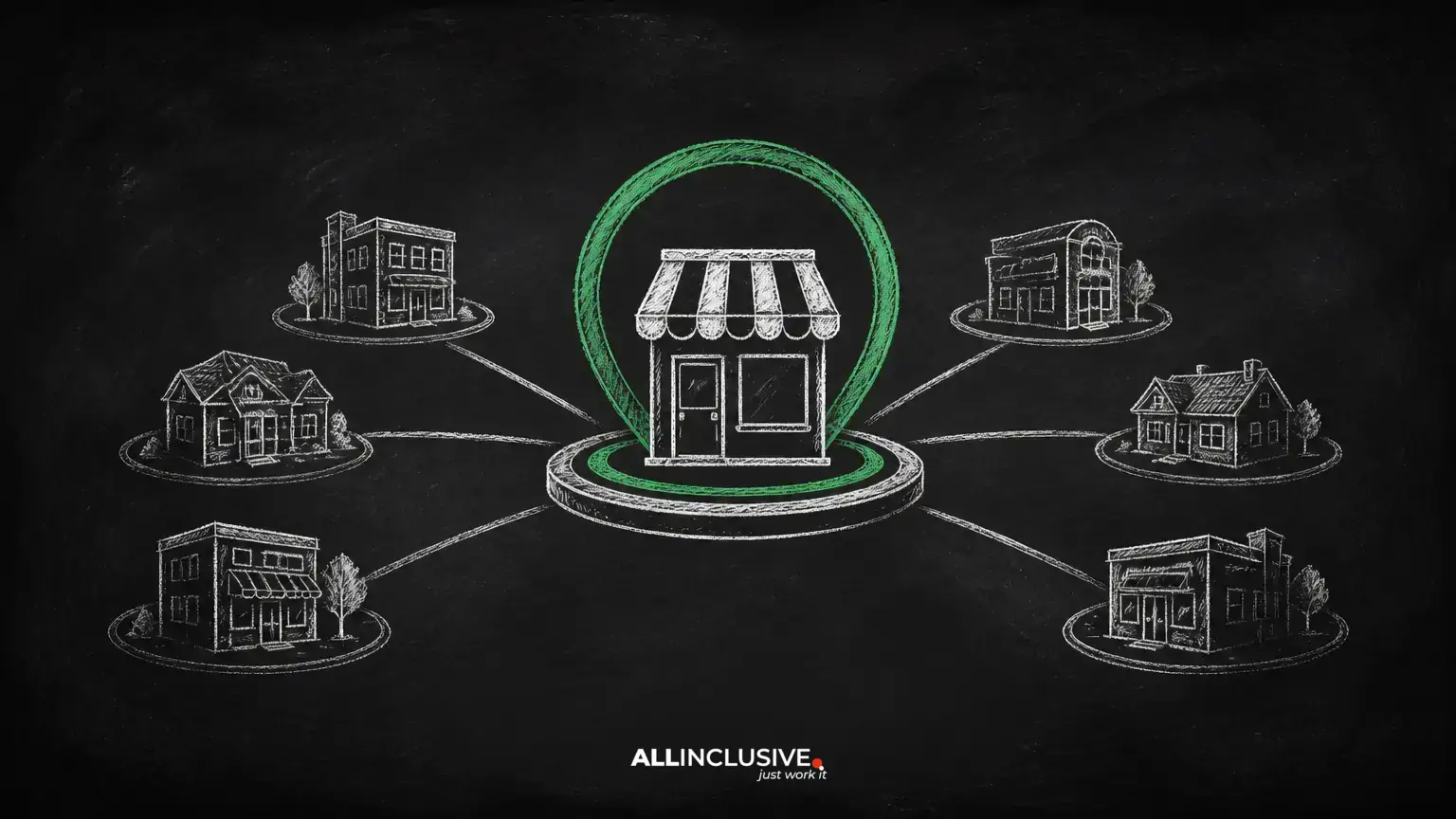 Google Business Profile: The Local Citation You Already Manage