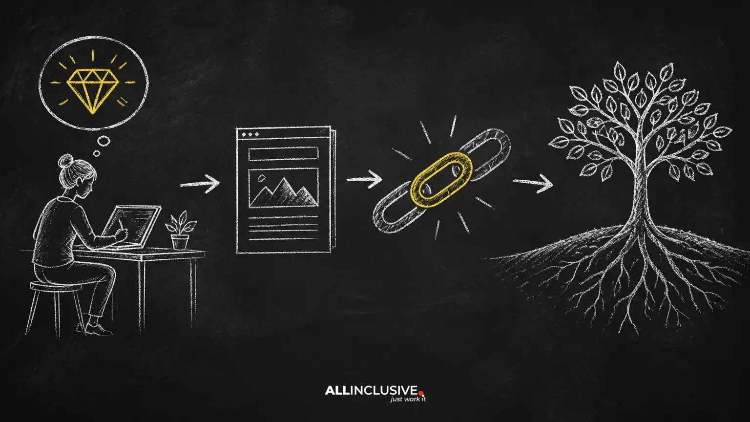 Guest Blogging for Link Building: A Quality-First, Sustainable Process