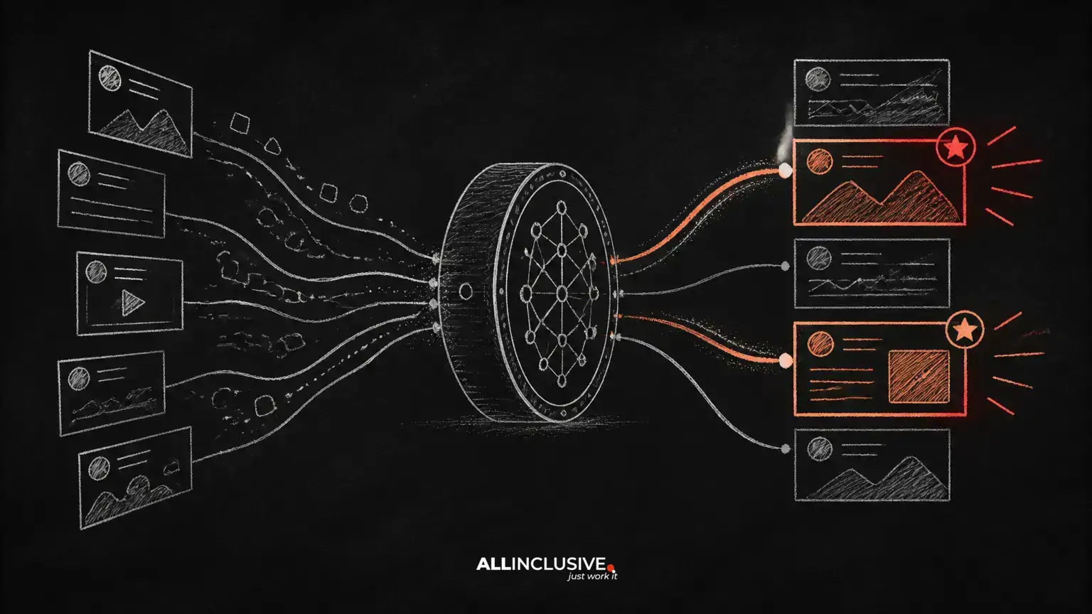 How Social Media Algorithms Are Evolving and What It Means for Paid Campaigns