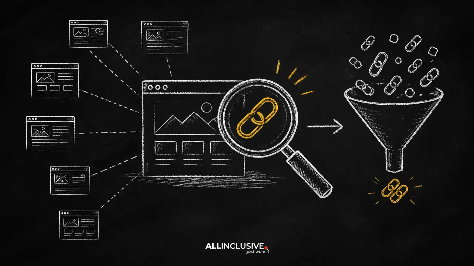 How to Find Backlinks to Any Website: A Practical Analysis Framework