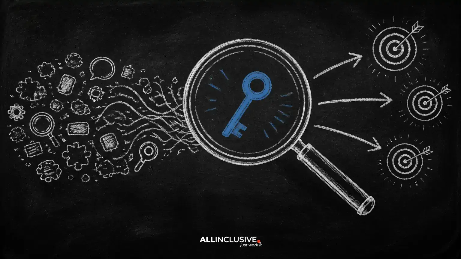 How to Find the Right Keywords for Your Business