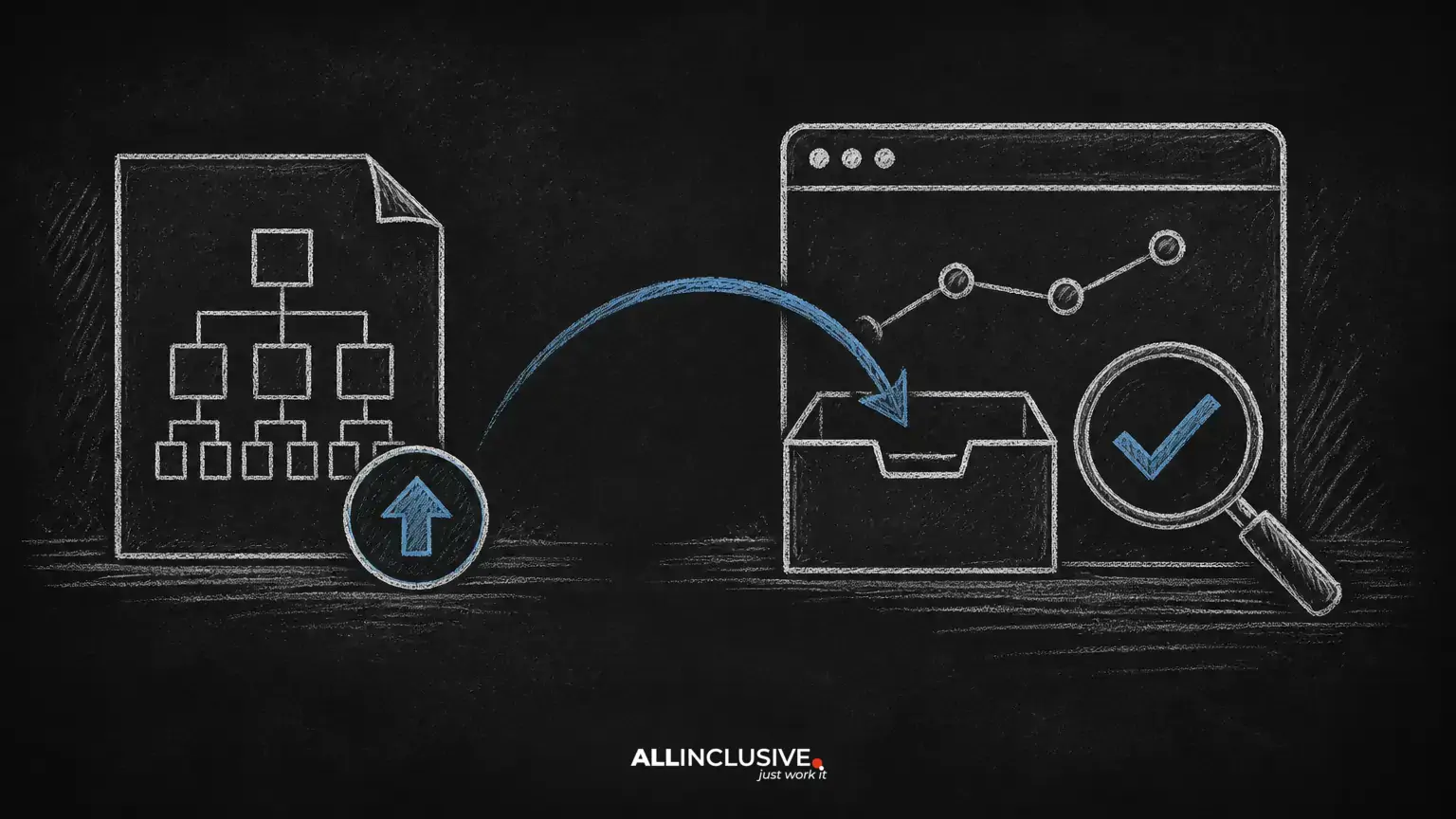 How to Submit a Sitemap to Google Search Console