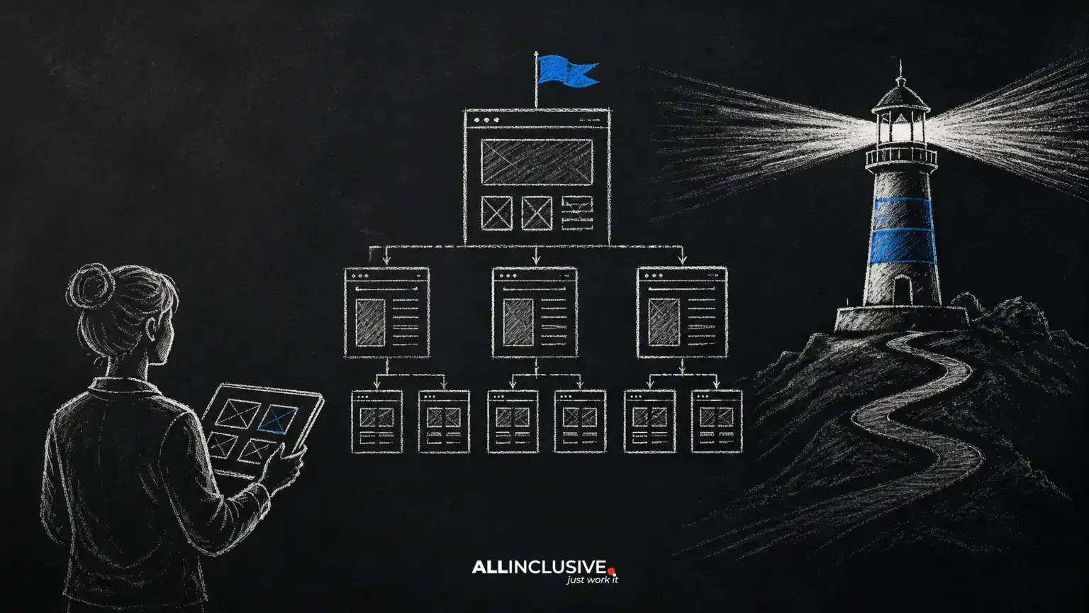 HTML Sitemaps for Custom CMS Websites: UX, Architecture, and SEO