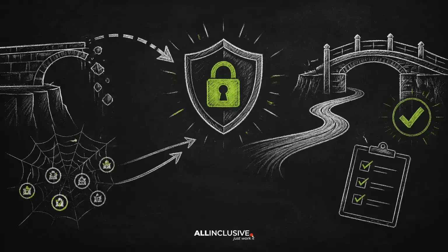 HTTPS Migration SEO: Redirects, Canonicals, Mixed Content & Validation