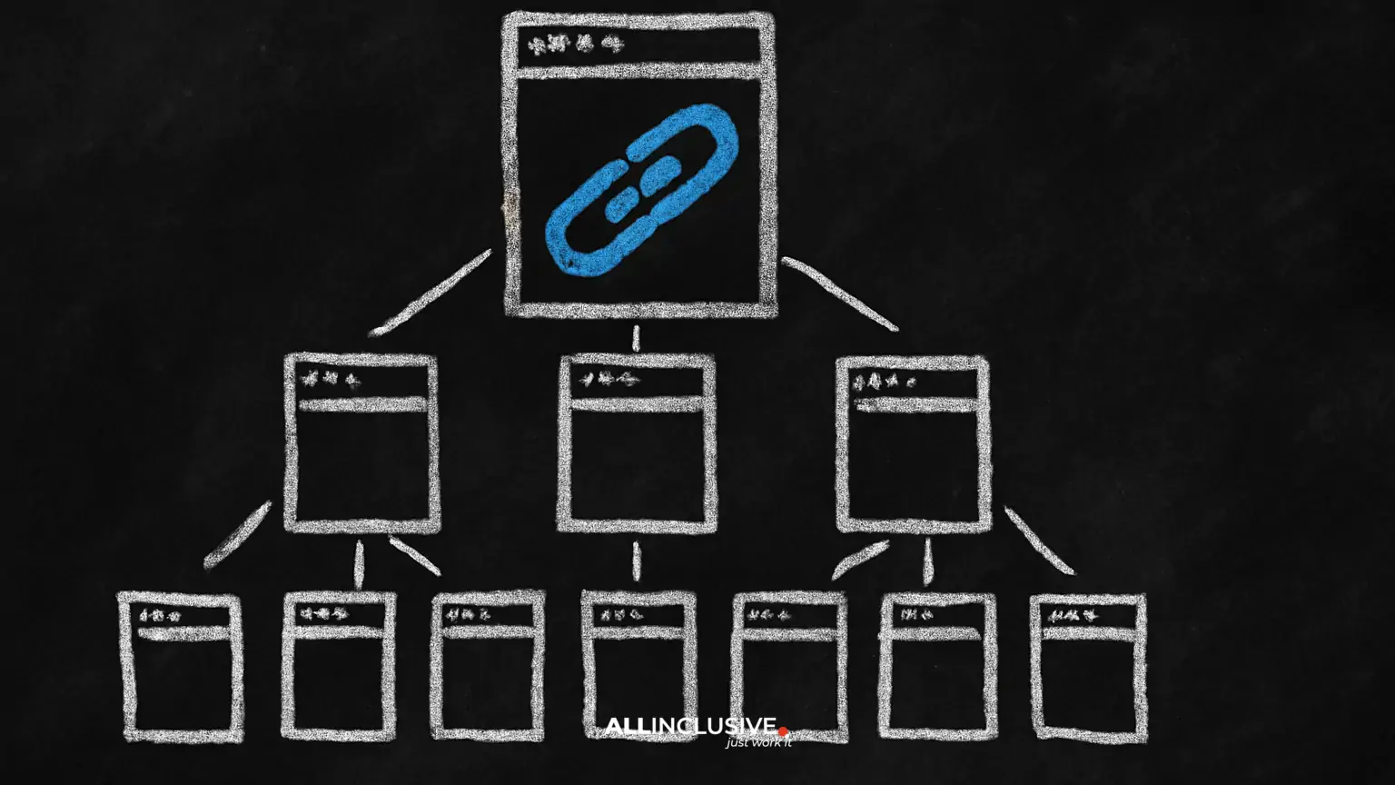 Internal Linking Strategy: Topic Clusters, Site Architecture & Authority Flow