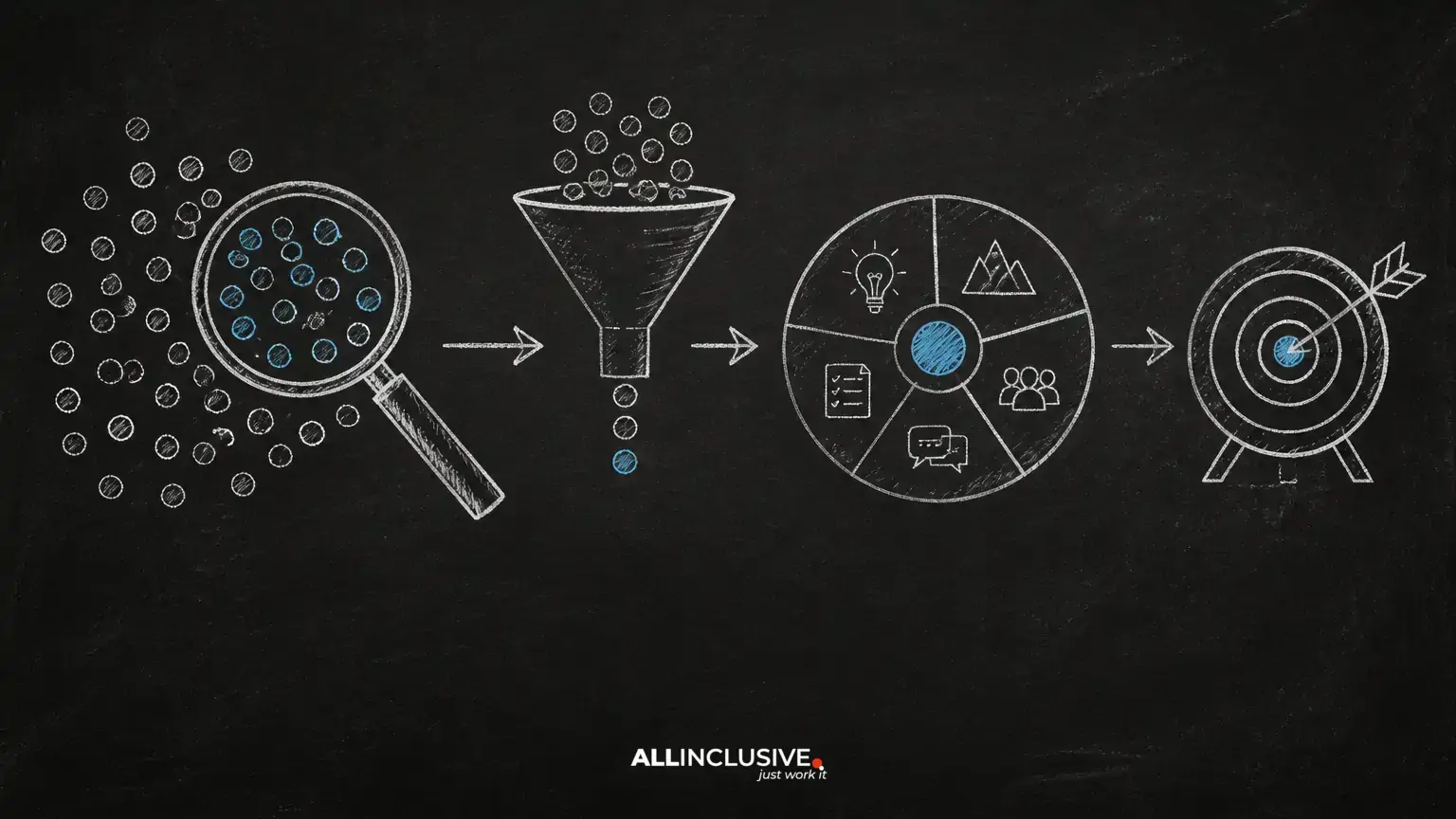 How to Use Keyword Research to Build Topic and Search Intent Strategies