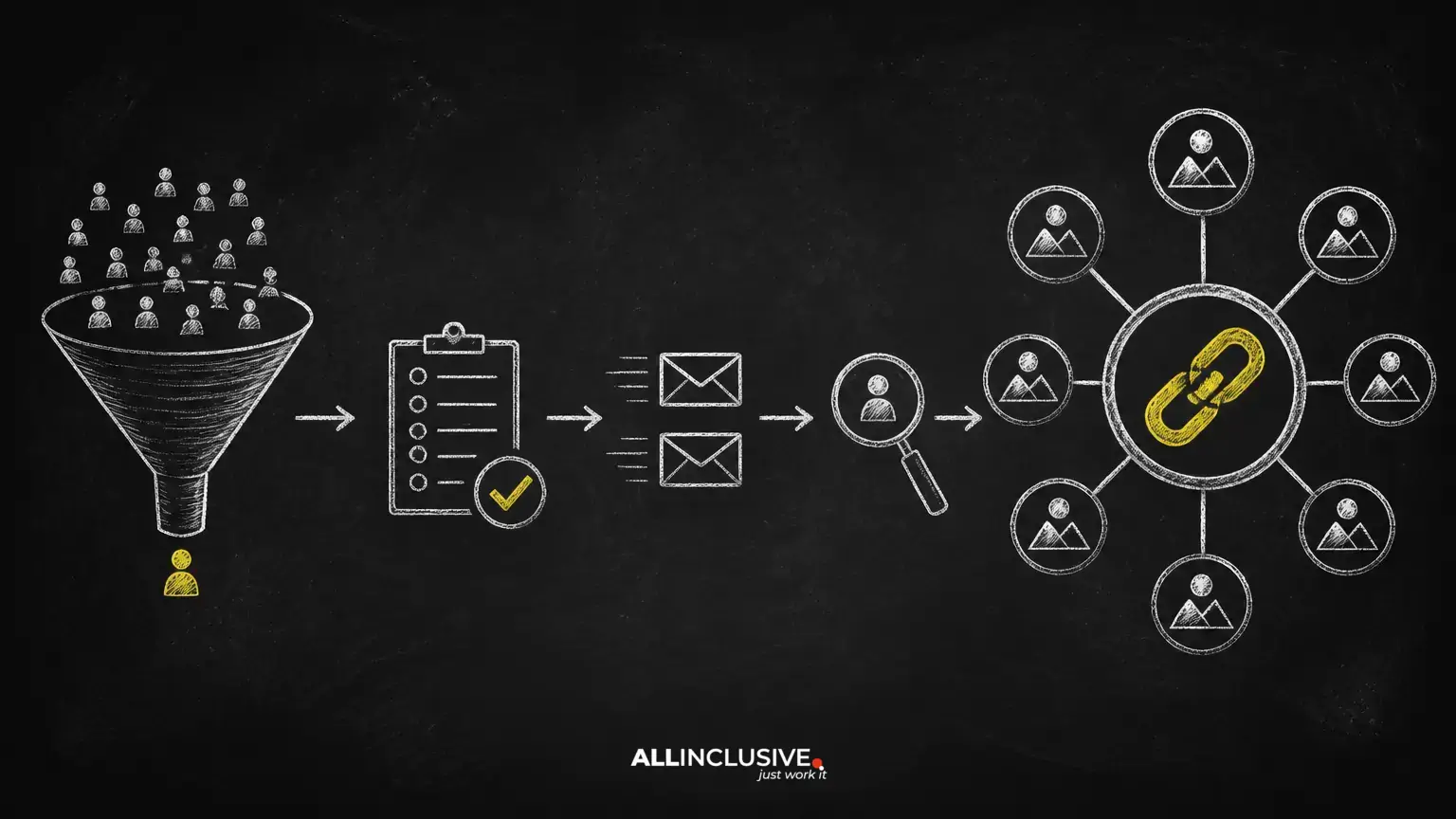 A Practical Link-Building Outreach Workflow That Scales