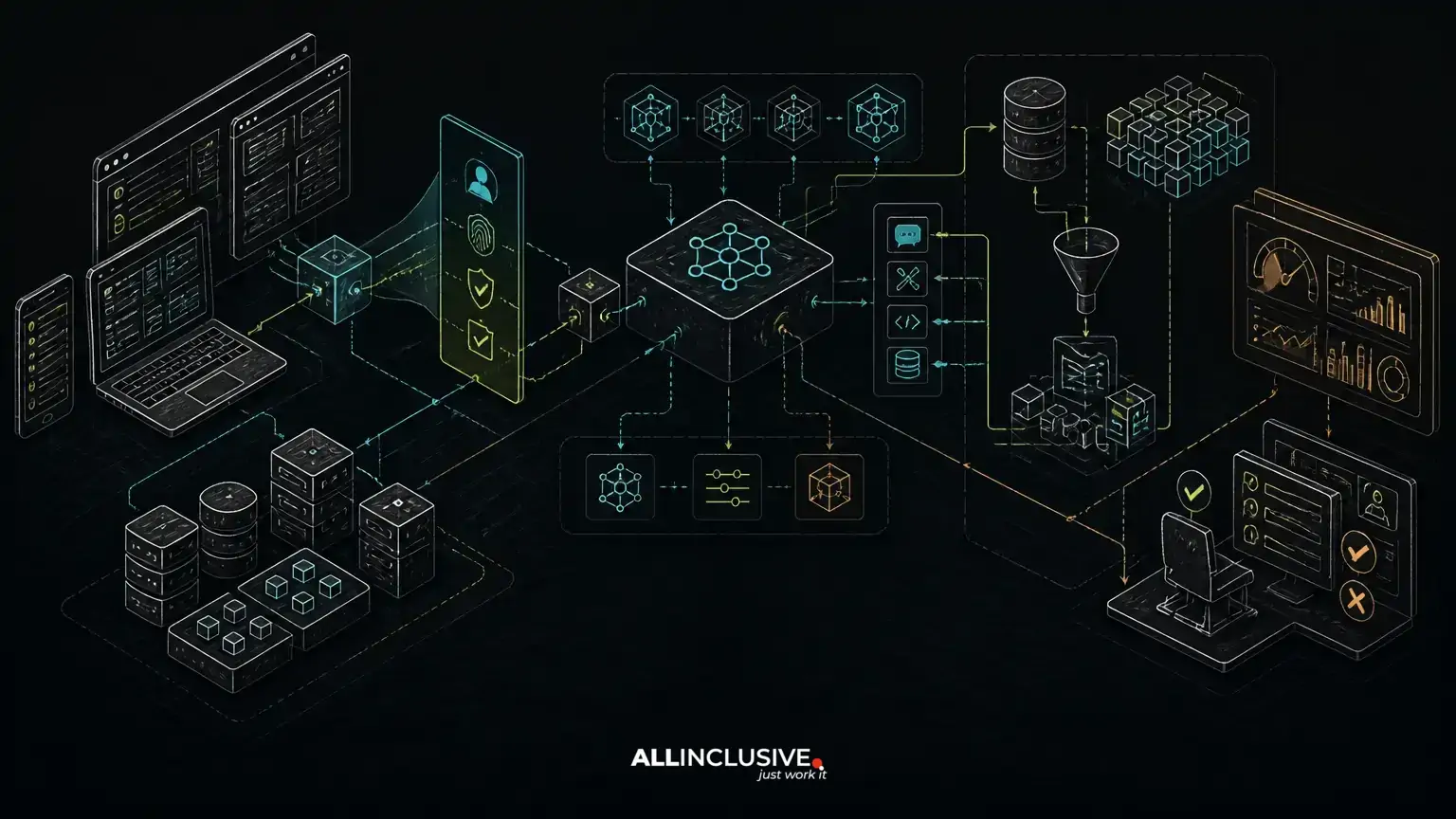 LLM Integration Architecture: How to Add AI to an Existing Product Safely
