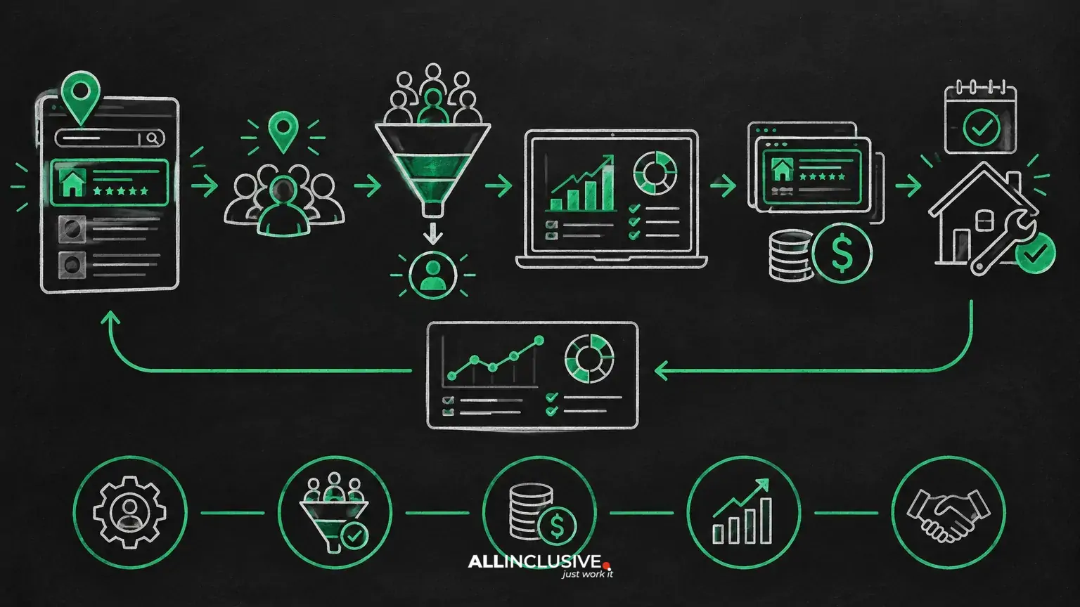 Local Services Ads Agency: What Management Should Actually Include