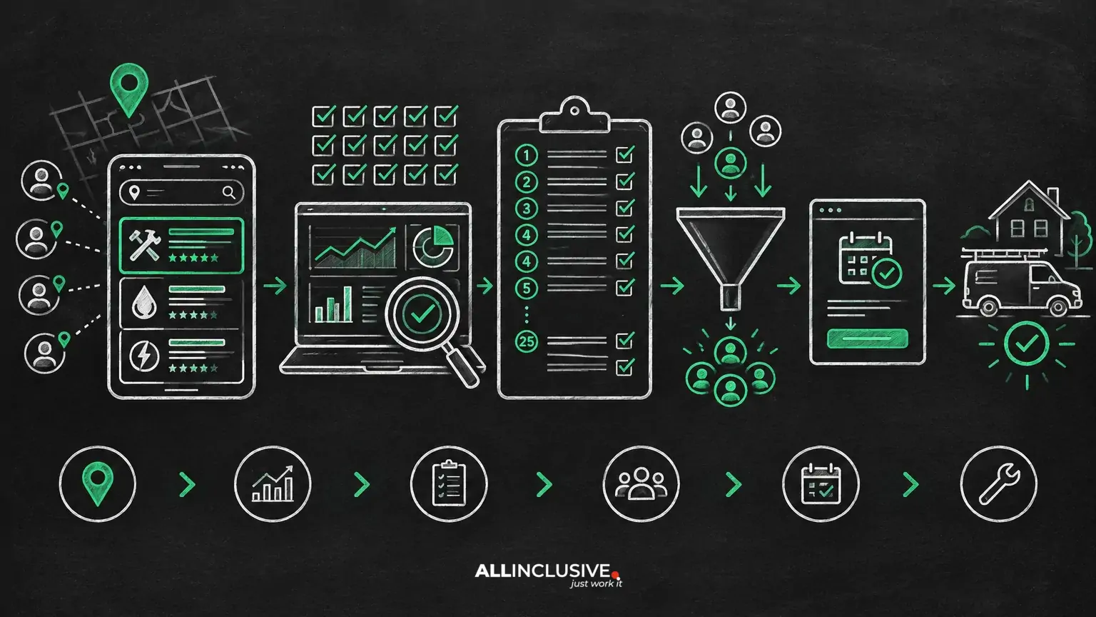 Local Services Ads Audit: 25 Checks for Cost and Lead Quality
