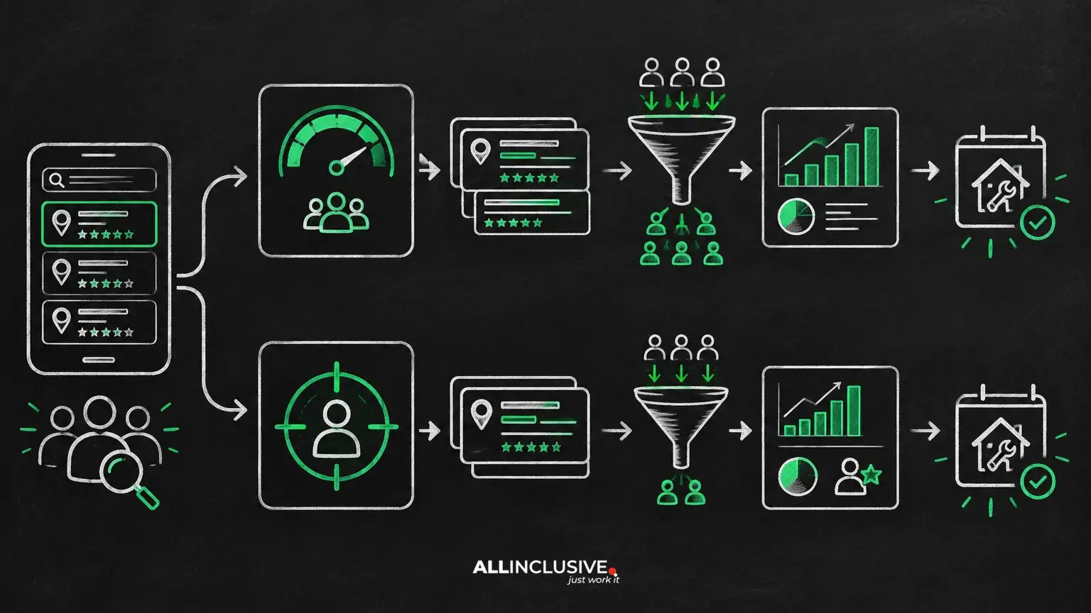 Local Services Ads Bidding: Maximize Leads vs. Set Max Per Lead