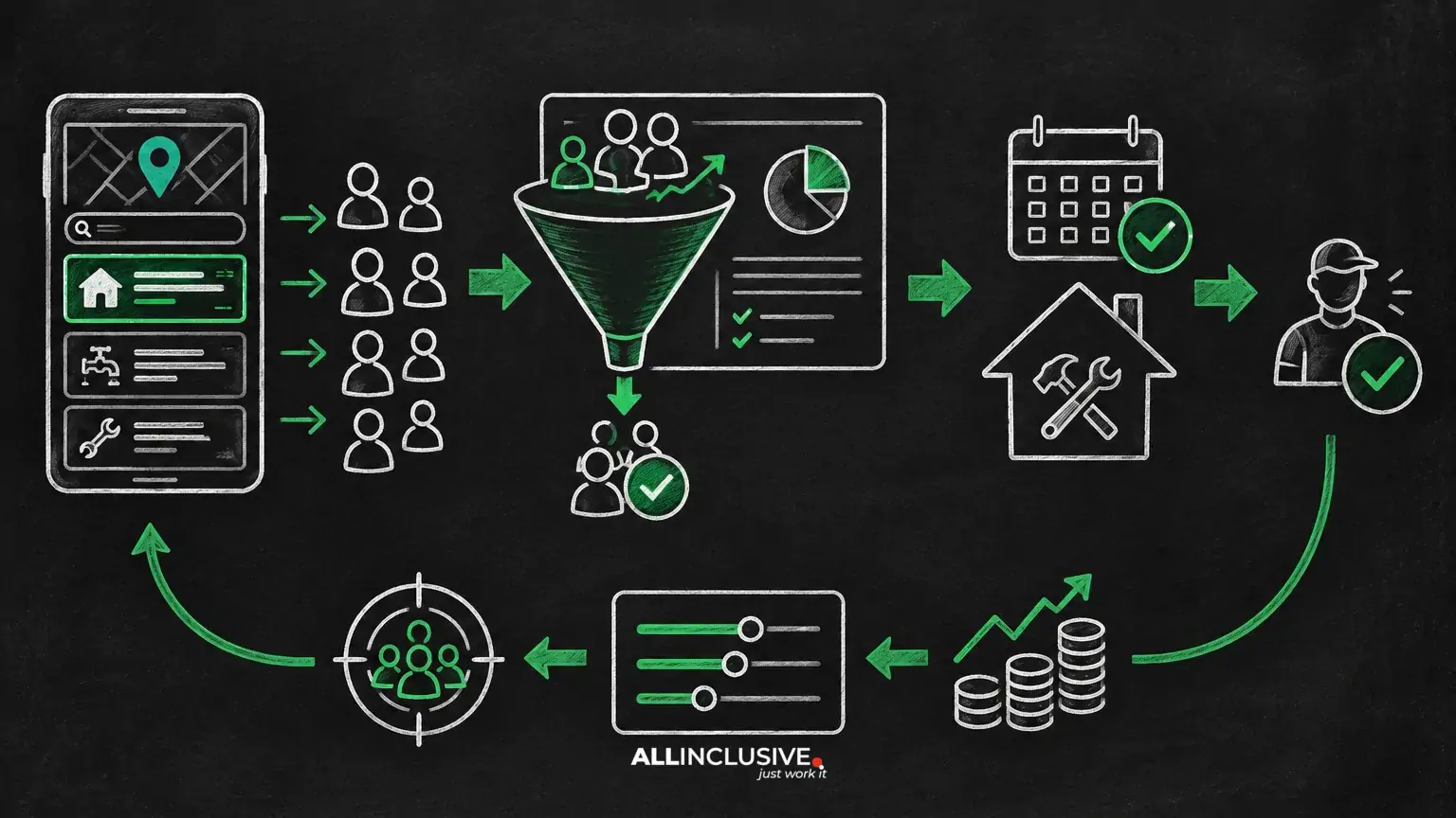 Local Services Ads Budget: How to Set Weekly Spend and Lead Targets