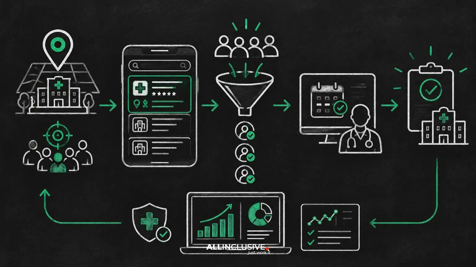 Local Services Ads for Healthcare: Eligibility, Leads and Compliance