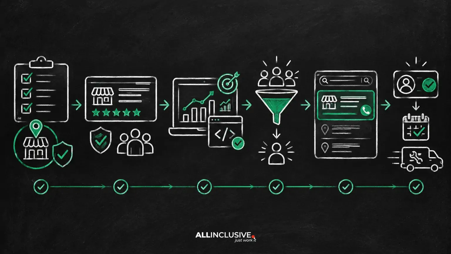 Local Services Ads Launch Checklist: From Eligibility to First Lead