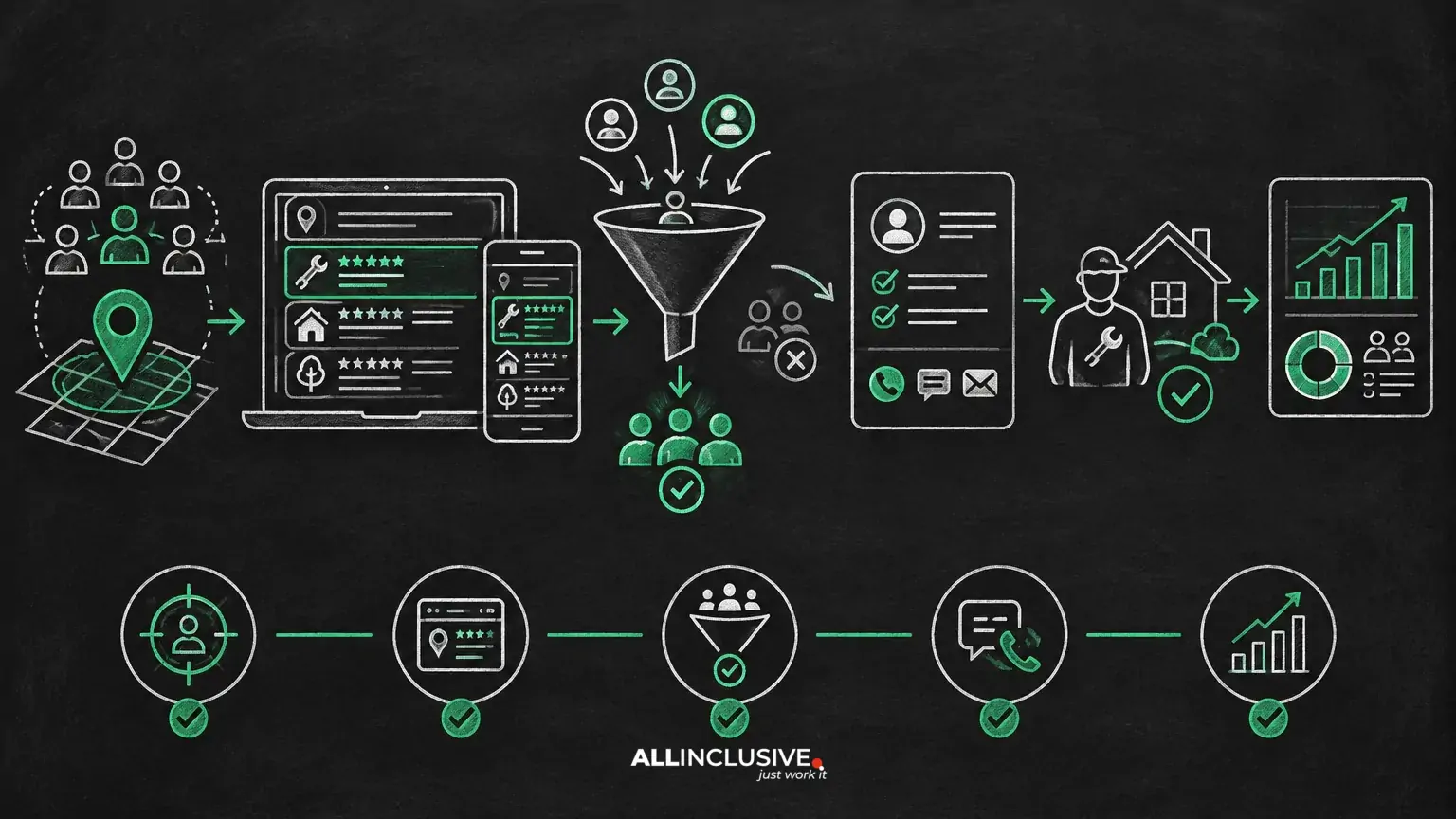 Local Services Ads Lead Quality: How to Reduce Bad Leads