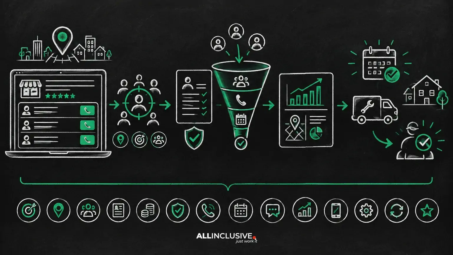 Local Services Ads Optimization: 15 Ways to Improve Lead Quality
