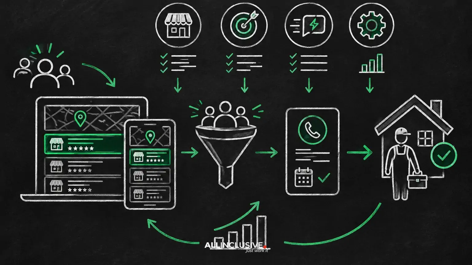 Local Services Ads Ranking Factors: What Influences Visibility?