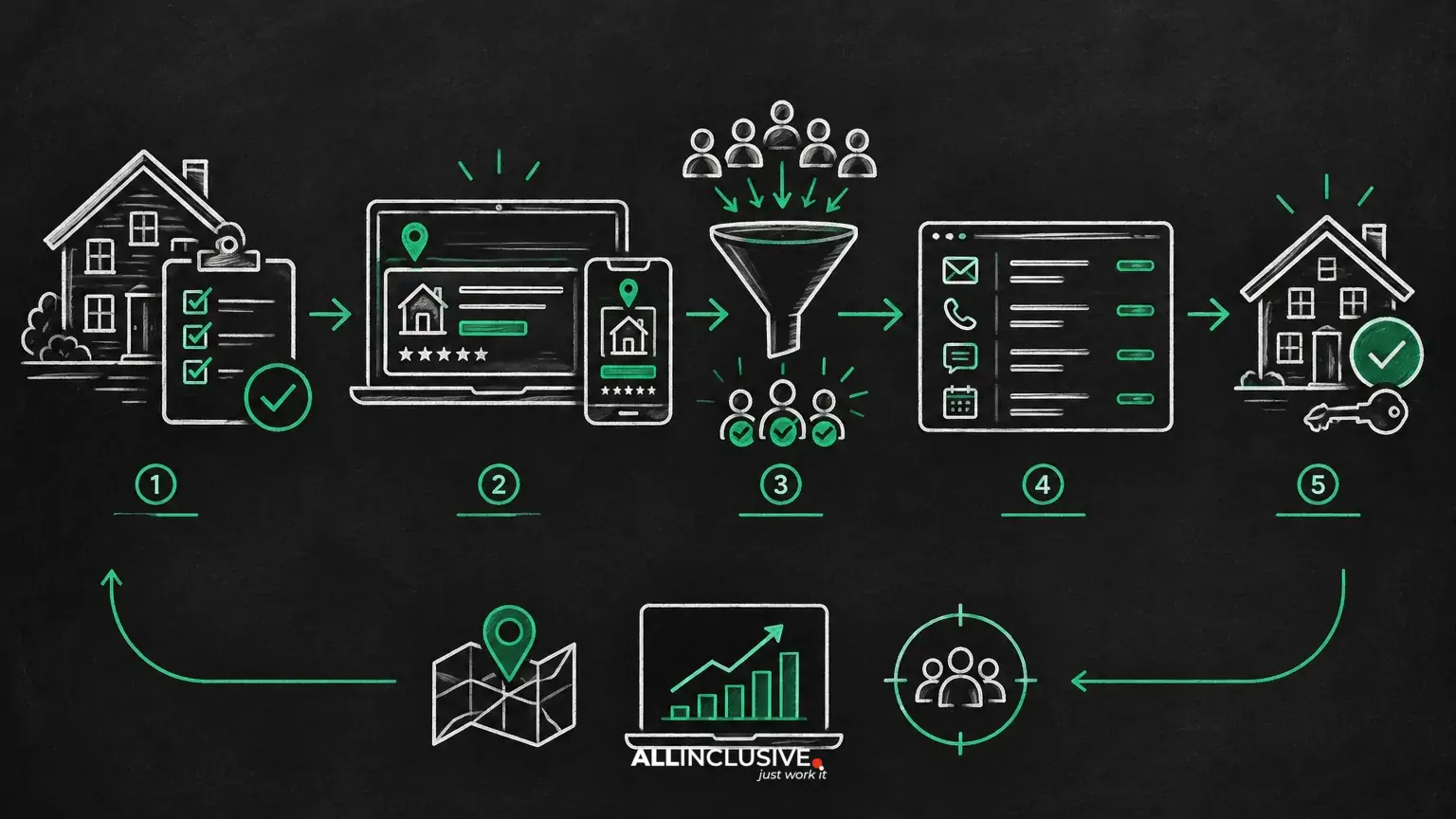 Local Services Ads for Realtors: Eligibility, Setup and Lead Management