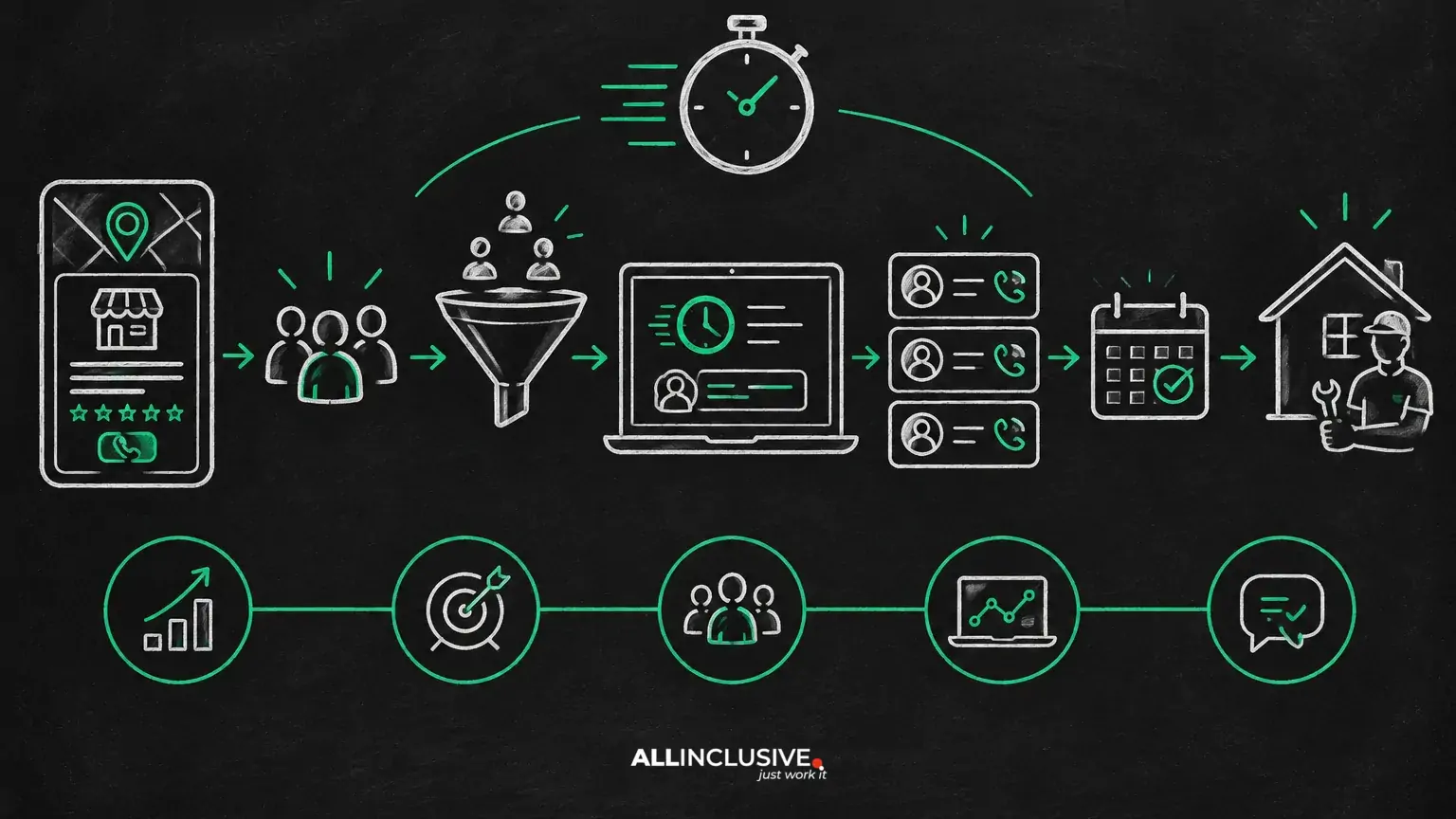 Local Services Ads Response Time: Why Speed Matters for Lead Value