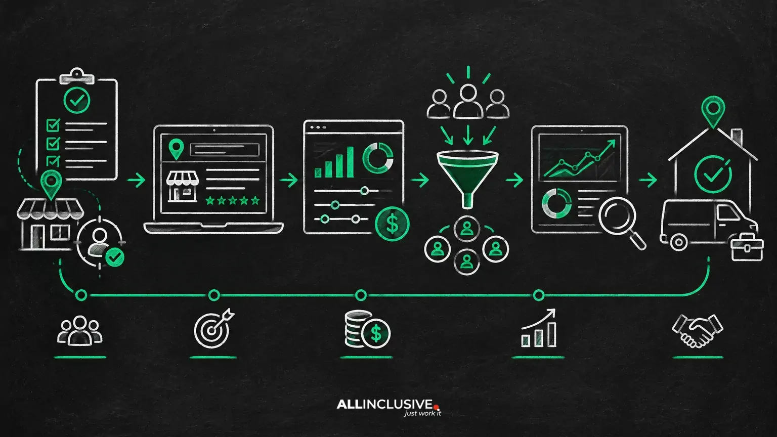 Local Services Ads for Small Businesses: Setup and Budget Guide