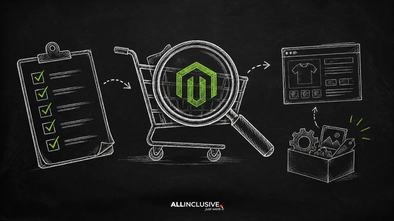 Magento SEO: A Practical Technical and Content Checklist for Ecommerce Stores