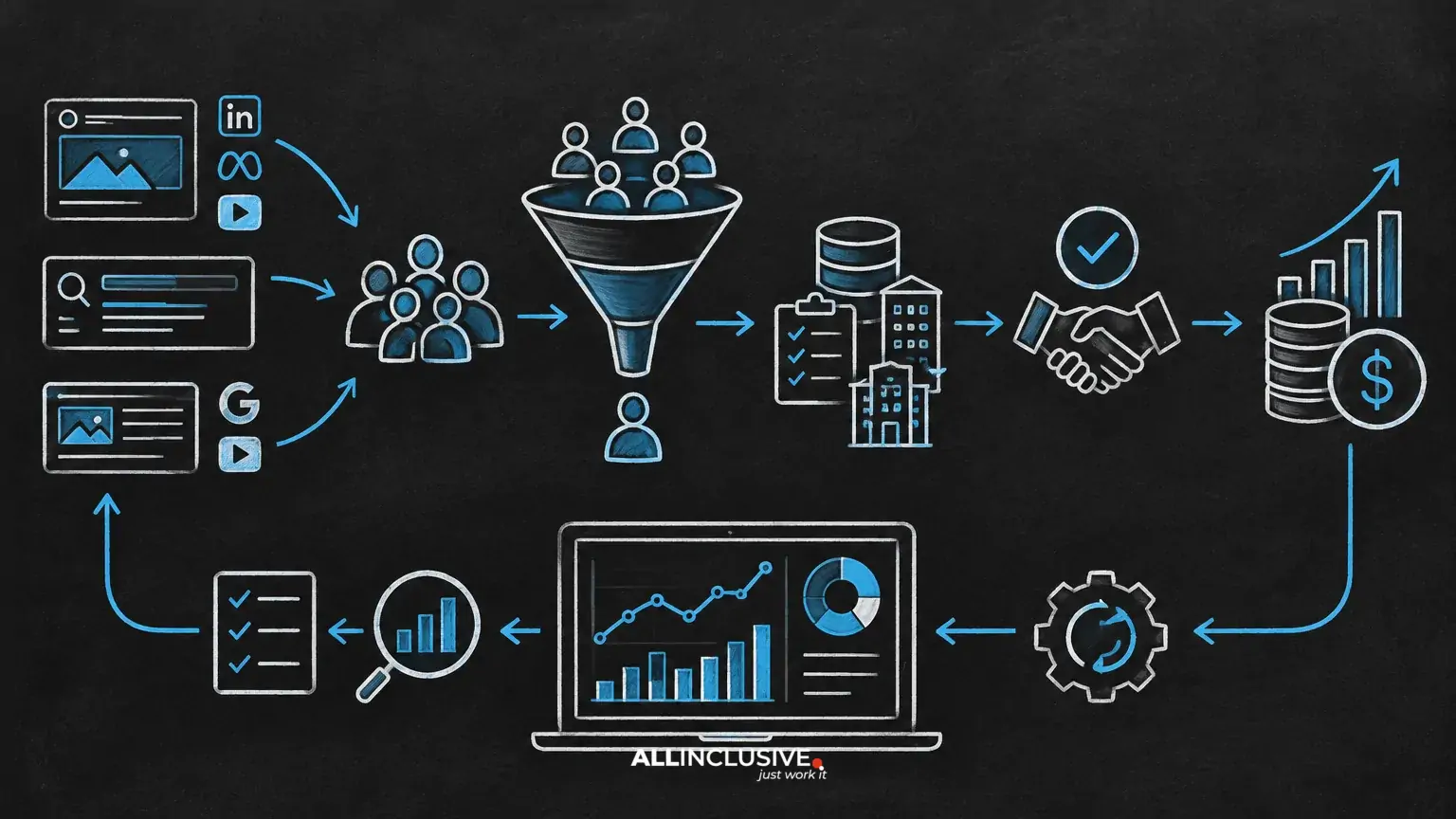 Offline Conversion Tracking: Connecting Leads to Revenue