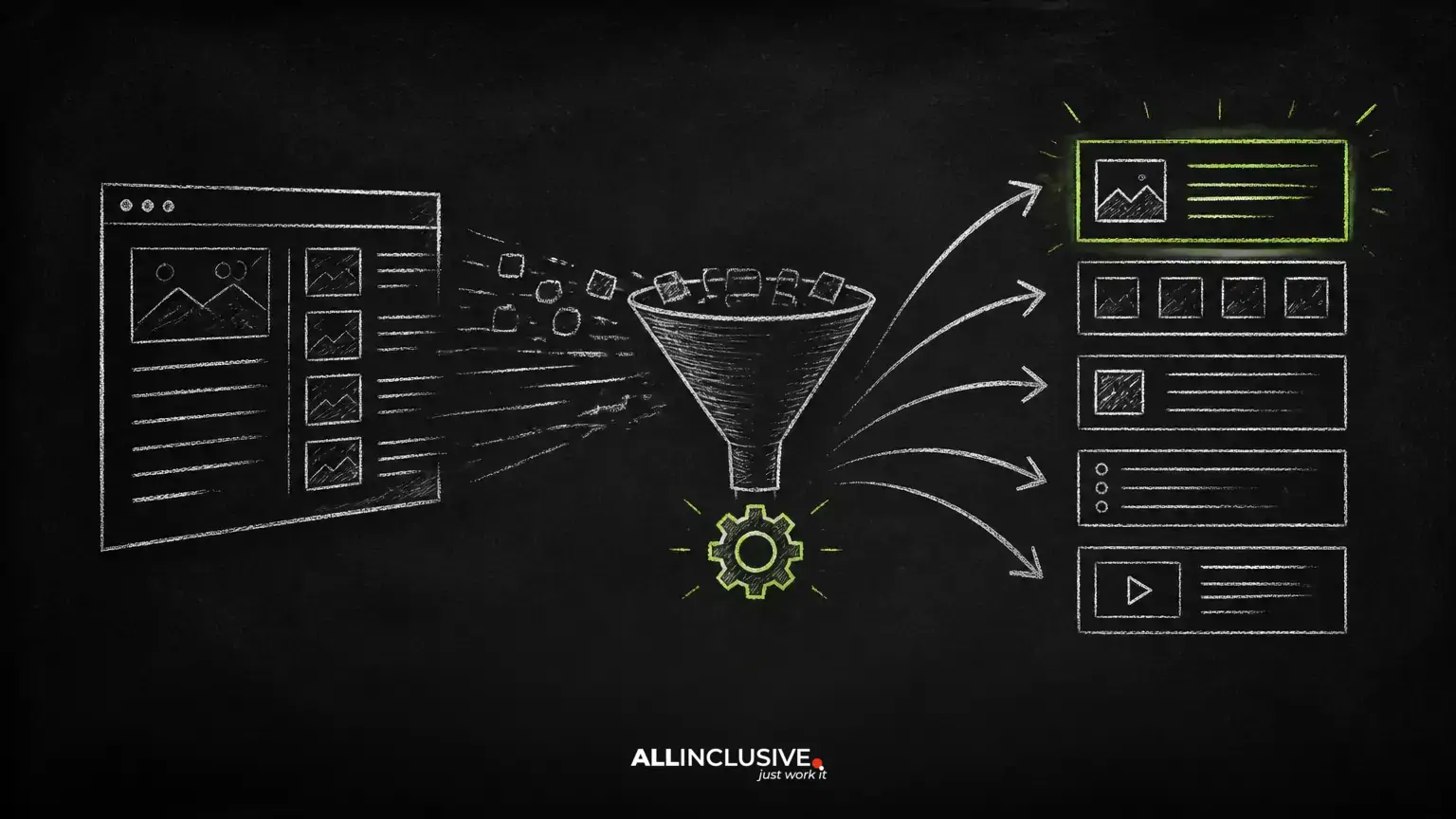 How to Optimize Content for Google SERP Features