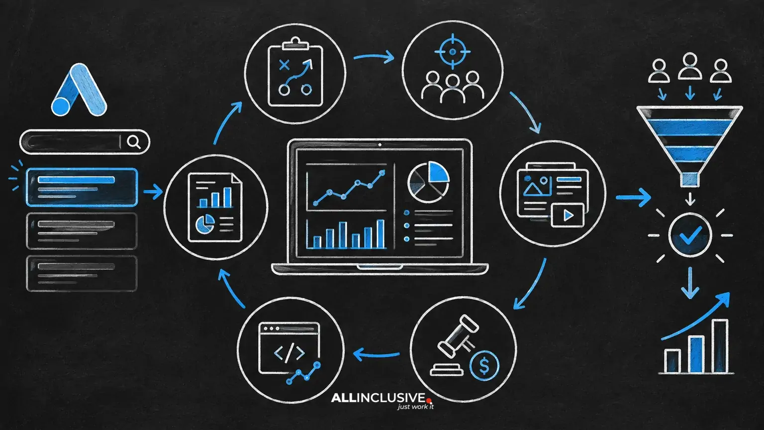 Paid Search Agency: What Good Management Should Include