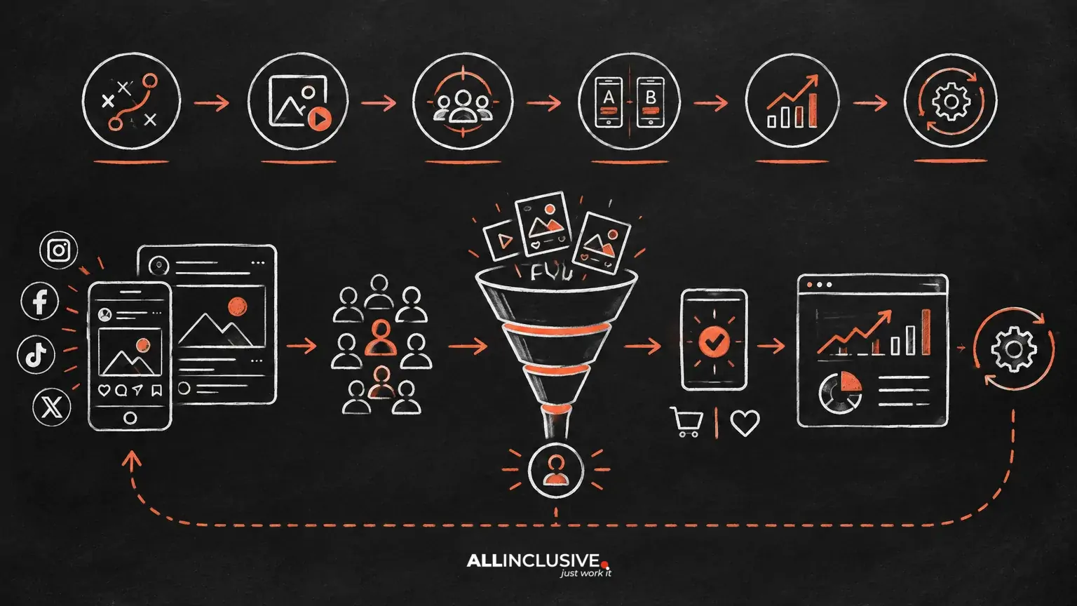Paid Social Agency: What Strategy, Creative and Measurement Should Include