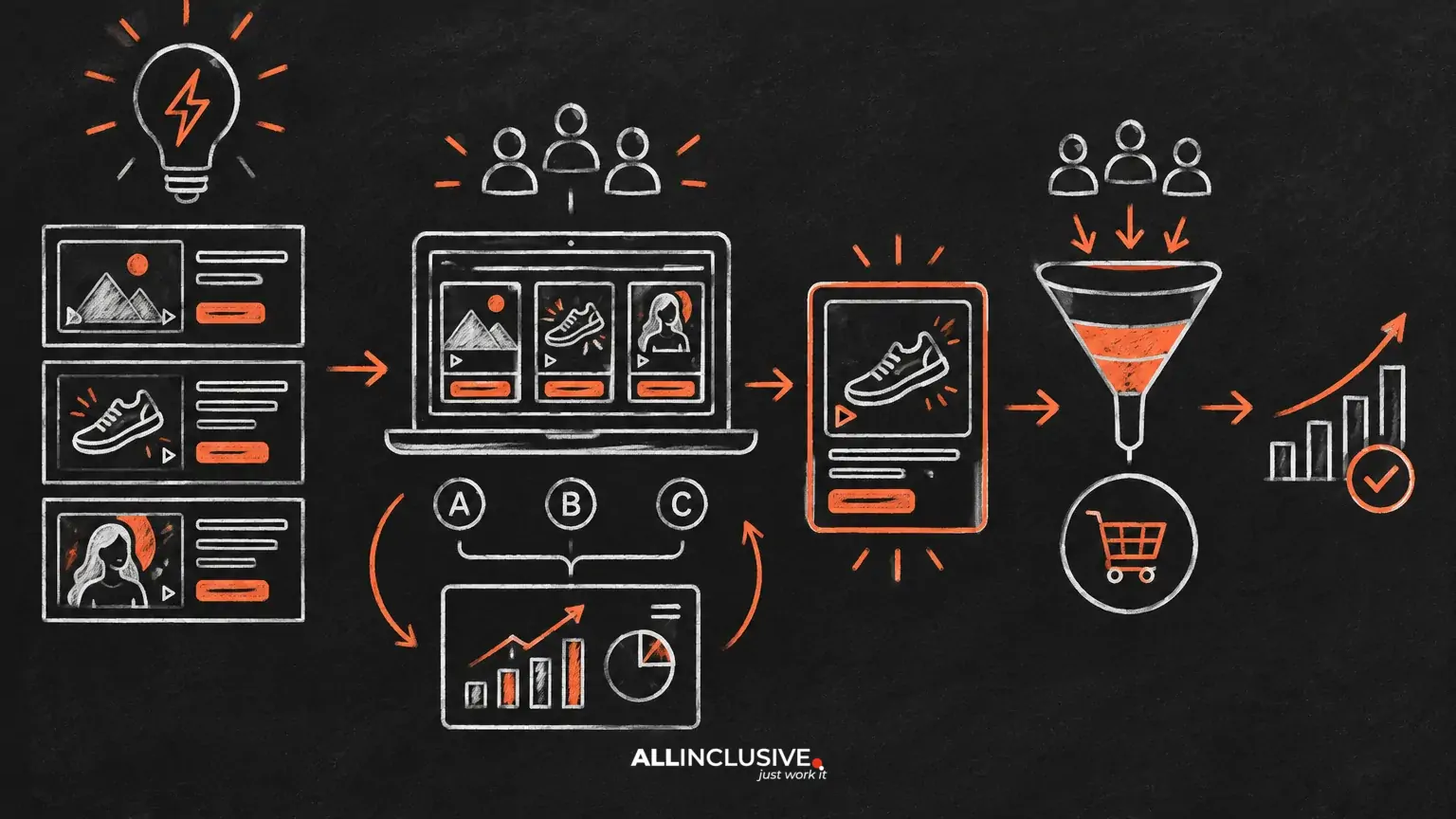 Ad Hooks: How to Win Attention in the First Three Seconds