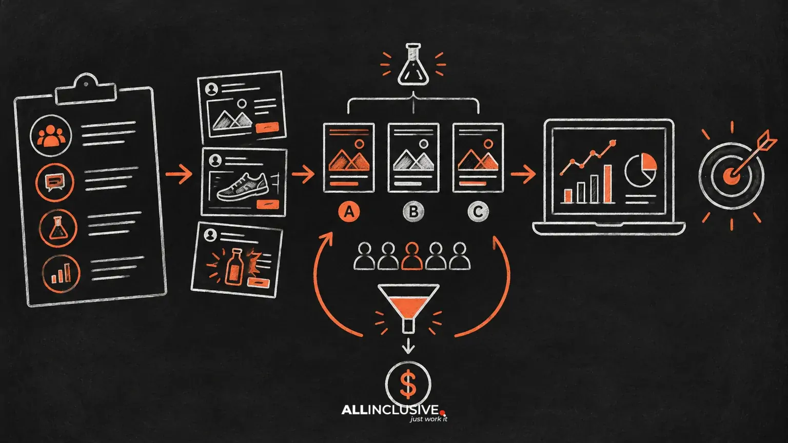 Performance Creative Brief: What Media Buyers Need From Designers